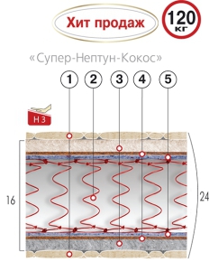 СУПЕР-НЕПТУН-КОКОС